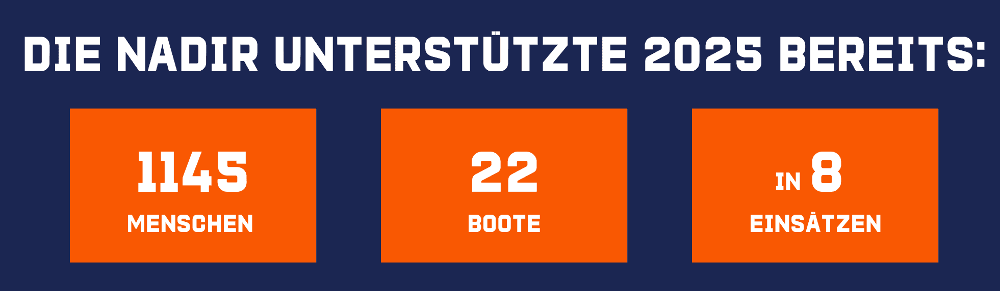 Grafik Gerettete Menschen der Nadir - Oktober