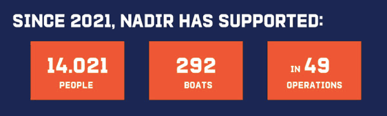 Grafik Gerettete Menschen der Nadir - Oktober